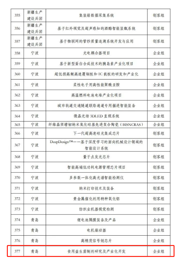 諾森生物500強 諾森生物500強