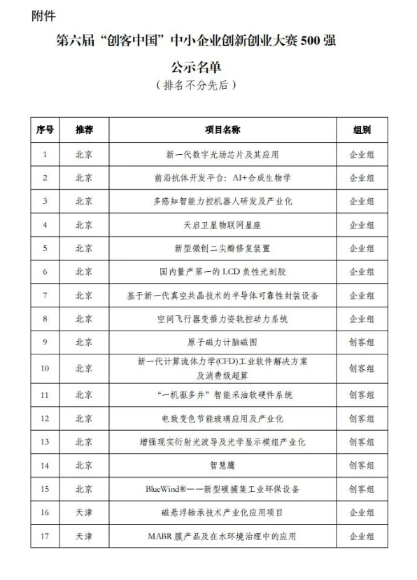 諾森生物500強 諾森生物500強
