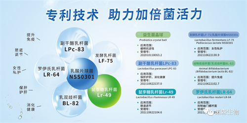 專(zhuān)利菌株 專(zhuān)利菌株